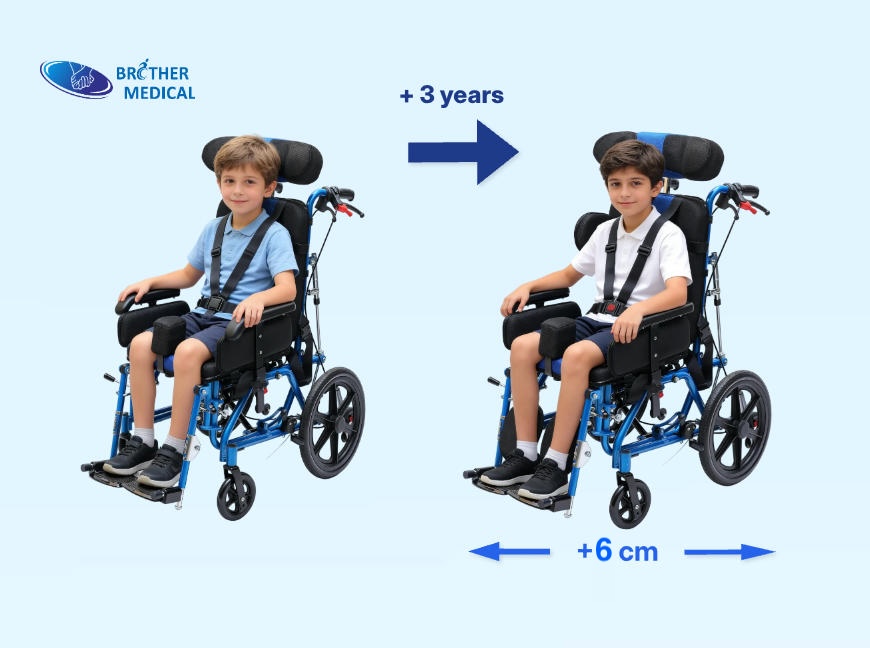 tabulae laterales aptabiles. CP tabulae wheelchair partes possunt singulae 3 cm ad latus moveri, ita latitudinem wheelchair dilatare et incrementum pueri accommodare.