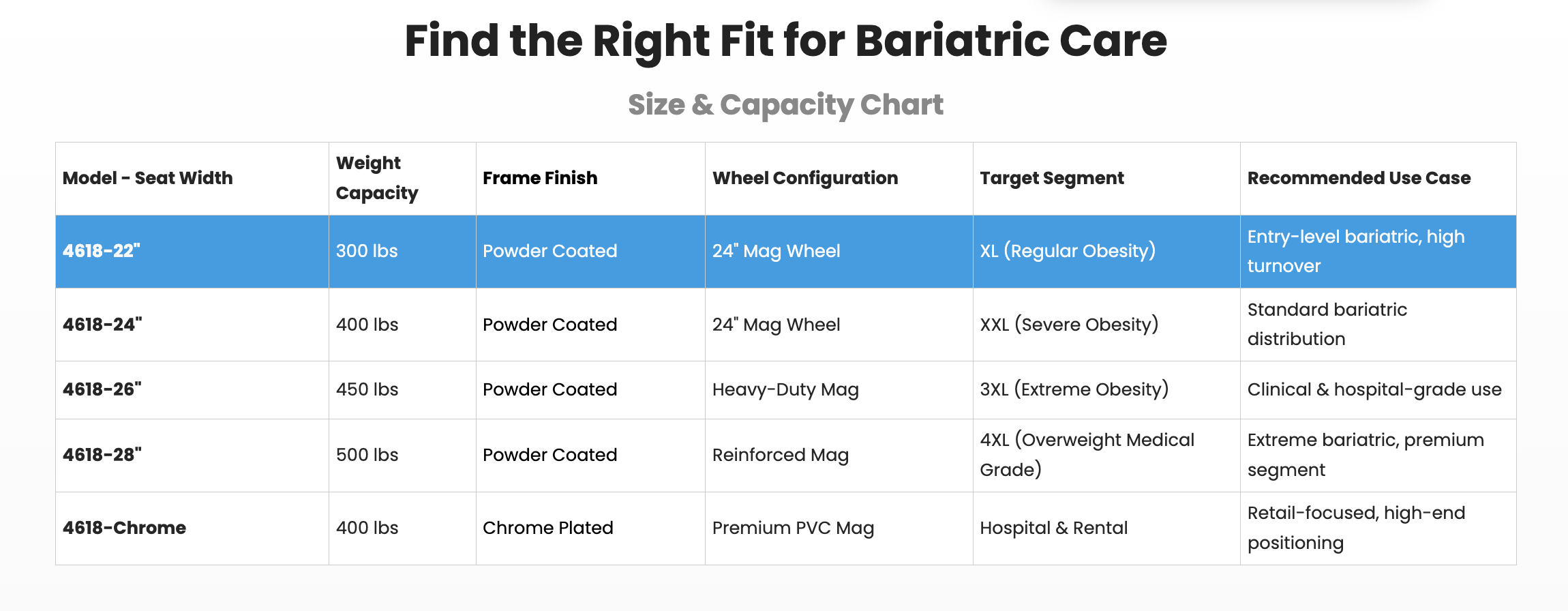 bariatric manual wheelchair magnitudine chart